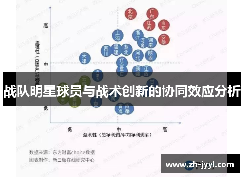 战队明星球员与战术创新的协同效应分析