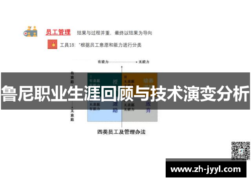 鲁尼职业生涯回顾与技术演变分析
